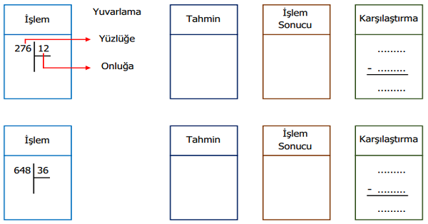 4. Sınıf Matematik Bölme İşleminin Sonucunu Tahmin Etme Etkinliği 1