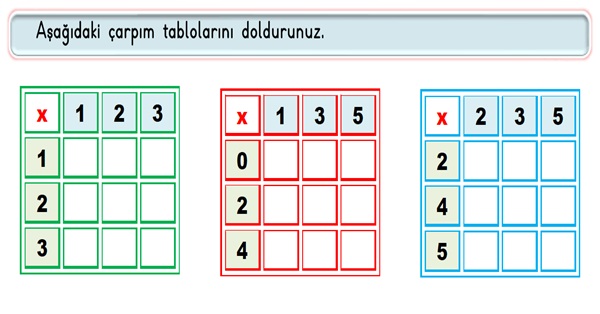 2. Sınıf Matematik Çarpma İşlemi Tablo Oluşturma Etkinliği-1