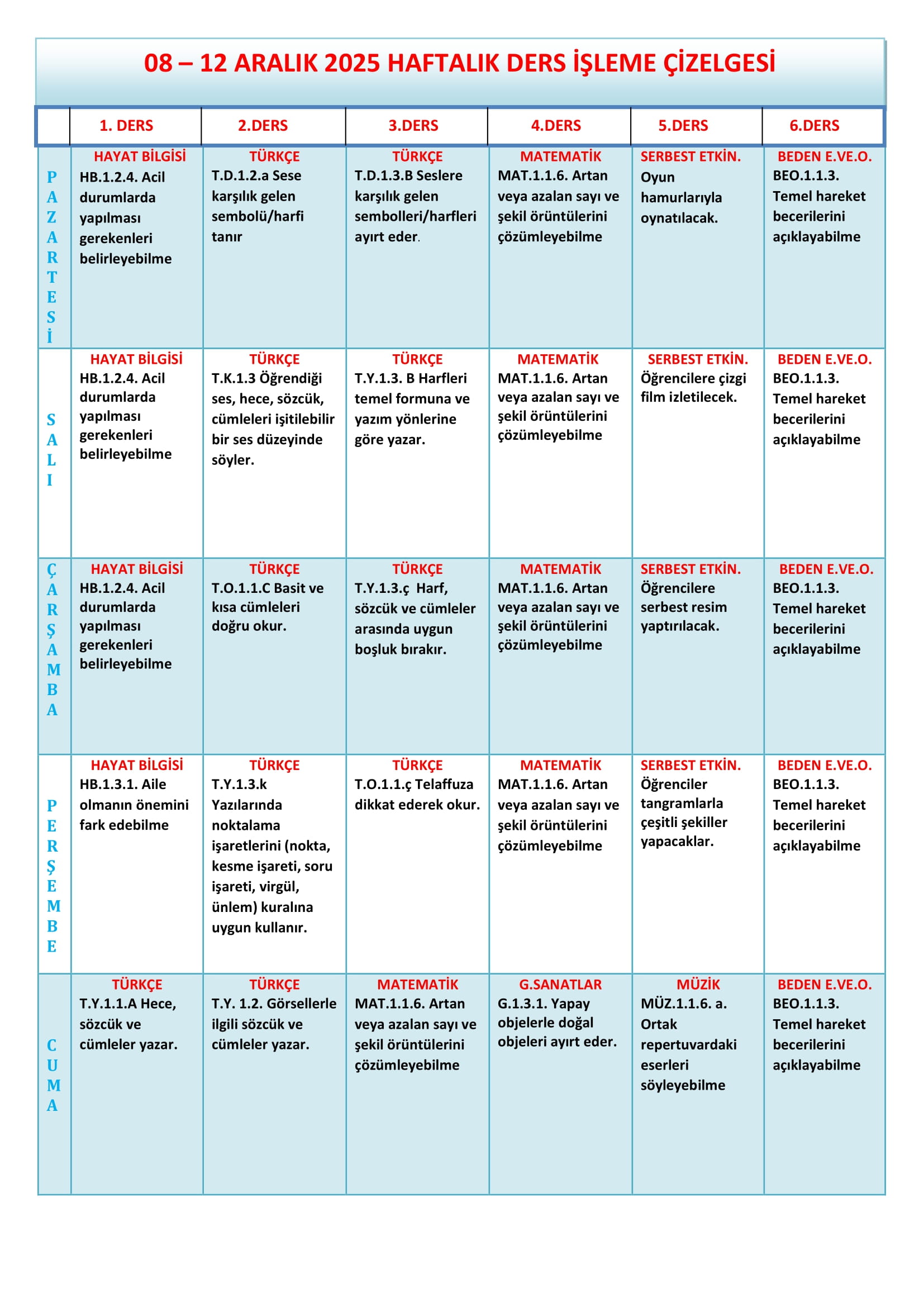 1. Sınıf 08 - 12 Aralık 2025 Haftalık Ders İşleme Çizelgesi.doc
