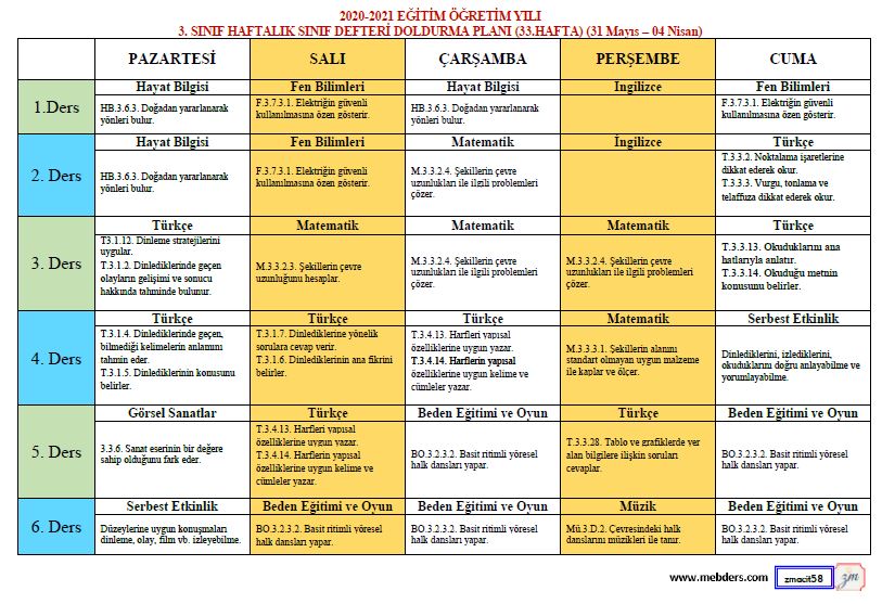 3. Sınıf 33.Hafta (31 Mayıs - 4 Haziran) Sınıf Defteri Doldurma Planı
