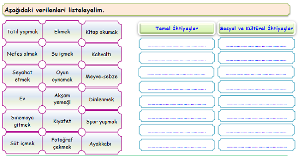 4. Sınıf Sosyal Bilgiler İsteklerimiz ve İhtiyaçlarımız Etkinliği