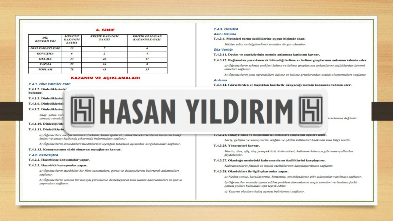 4. Sınıf Kritik Konu ve Kazanım Listesi