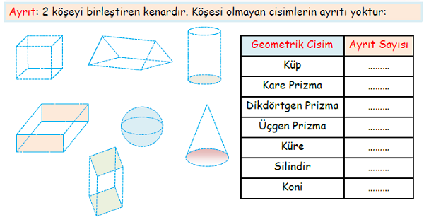 3. Sınıf Matematik Geometrik Şekiller ve Cisimler-1