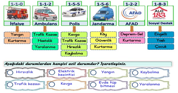 2. Sınıf Hayat Bilgisi Acil Durum Var Etkinliği