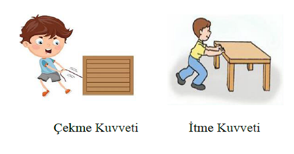 4. Sınıf Fen Bilimleri Kuvvetin Etkileri Ünite Özeti