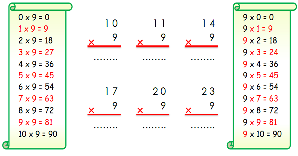 3. Sınıf Matematik Çarpma İşlemi (9 ile Çarpma)-12