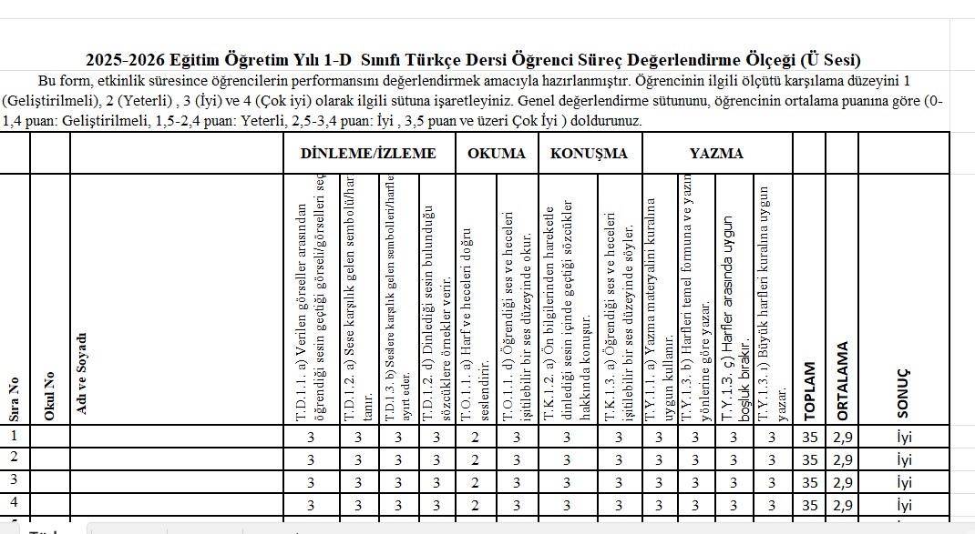 1. Sınıf İlk Okuma Yazma Süreç Değerlendirme Ölçeği (2. - 5. Gruplar )