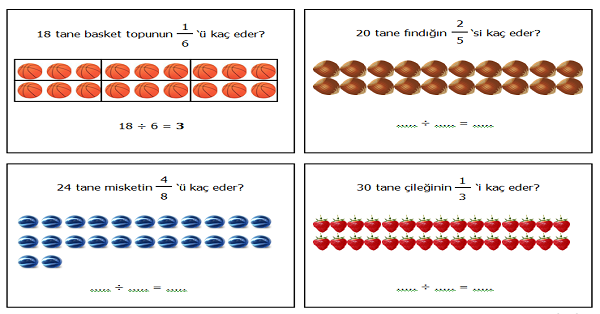 4. Sınıf Matematik (Bir Çokluğun Bir Basit Kesir Kadarını Belirleme) Etkinliği 2