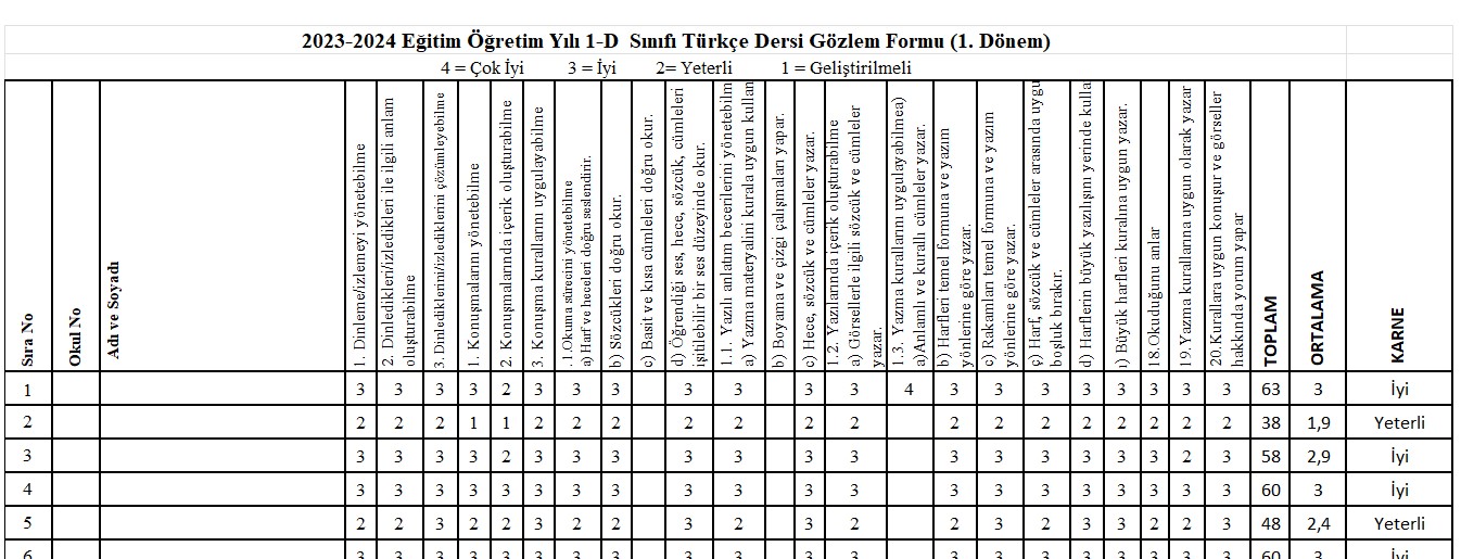 1. Sınıf 1. Dönem Değerlendirme Ölçekleri (Maarif Modeline Uygun)