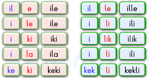 1. Sınıf İlk Okuma Yazma (İ-i) Sesi Okuma Metinleri