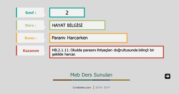 2. Sınıf Hayat Bilgisi Paramı Harcarken Sunusu