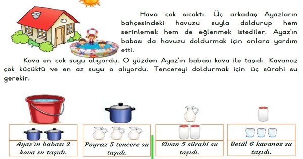 2. Sınıf Matematik-Sıvıları Ölçme-Yeni Nesil Sorular-1