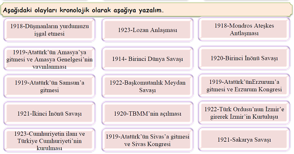4. Sınıf Sosyal Bilgiler Milli Mücadele Etkinliği 3