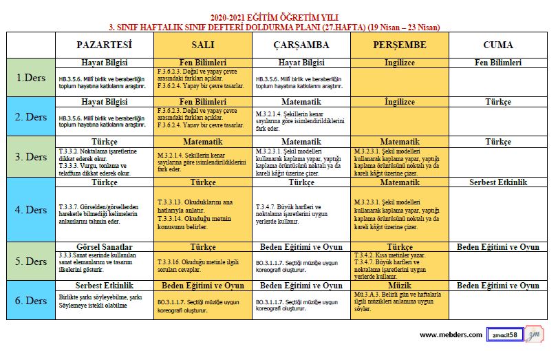 3. Sınıf 27.Hafta ( 19 Nisan - 23 Nisan) Defter Dolum Planı
