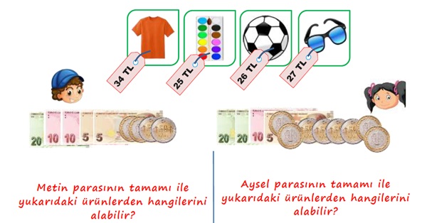 2. Sınıf Matematik Paralarımız-Yeni Nesil Sorular-1