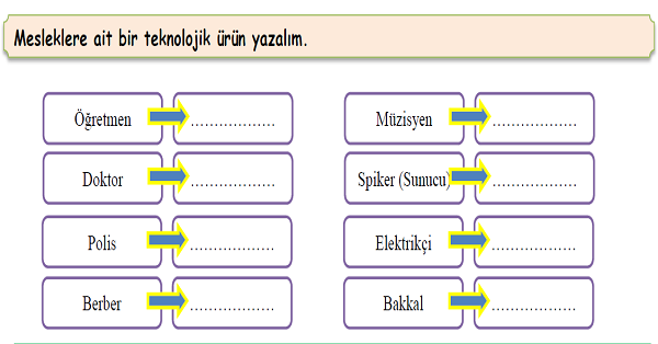 4. Sınıf Sosyal Bilgiler Teknolojik Ürünler Etkinliği
