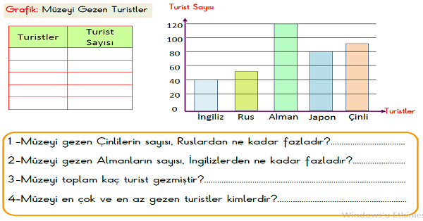 3. Sınıf Matematik Şekil ve Nesne Grafiği Problem Çözelim-4