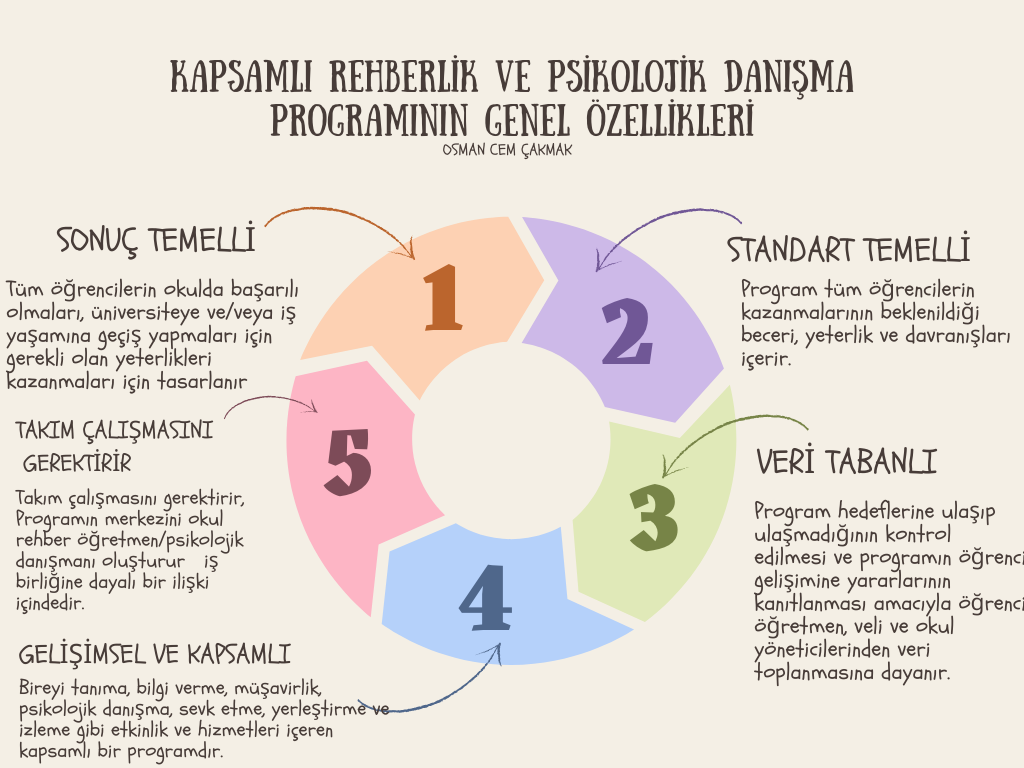 Uzman Öğretmenlik Kavram Haritaları Serisi 5