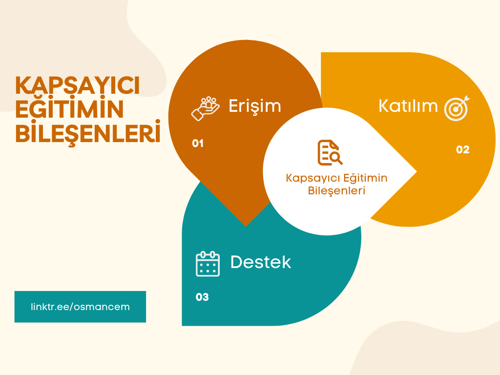 Uzman Öğretmenlik Kavram Haritaları Serisi 7