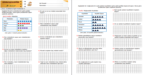 3. Sınıf Matematik Grafiklerle İlgili Problemler 2