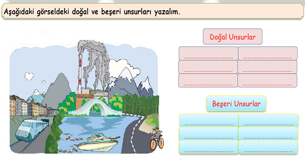 4. Sınıf Sosyal Bilgiler Çevremizde Neler Var? (Doğal ve Beşeri Unsurlar) Etkinliği