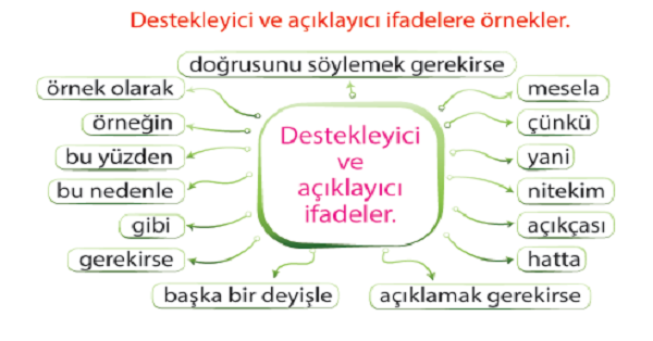 4. Sınıf Türkçe Destekleyici ve Açıklayıcı İfadeler