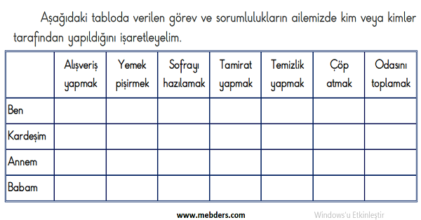 2. Sınıf Hayat Bilgisi Evde Neler Yapabilirim Etkinliği