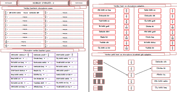 3. Sınıf - Matematik Kesirlerin Okunuş ve Yazılışları-2
