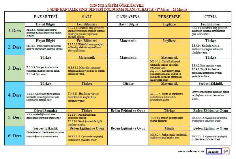 3. Sınıf 31.Hafta (17-21 Mayıs) Sınıf Defteri Doldurma Planı