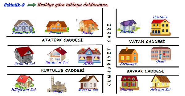 3. Sınıf Hayat Bilgisi Evimizin Bulunduğu Yerin Krokisini Çizelim Etkinliği