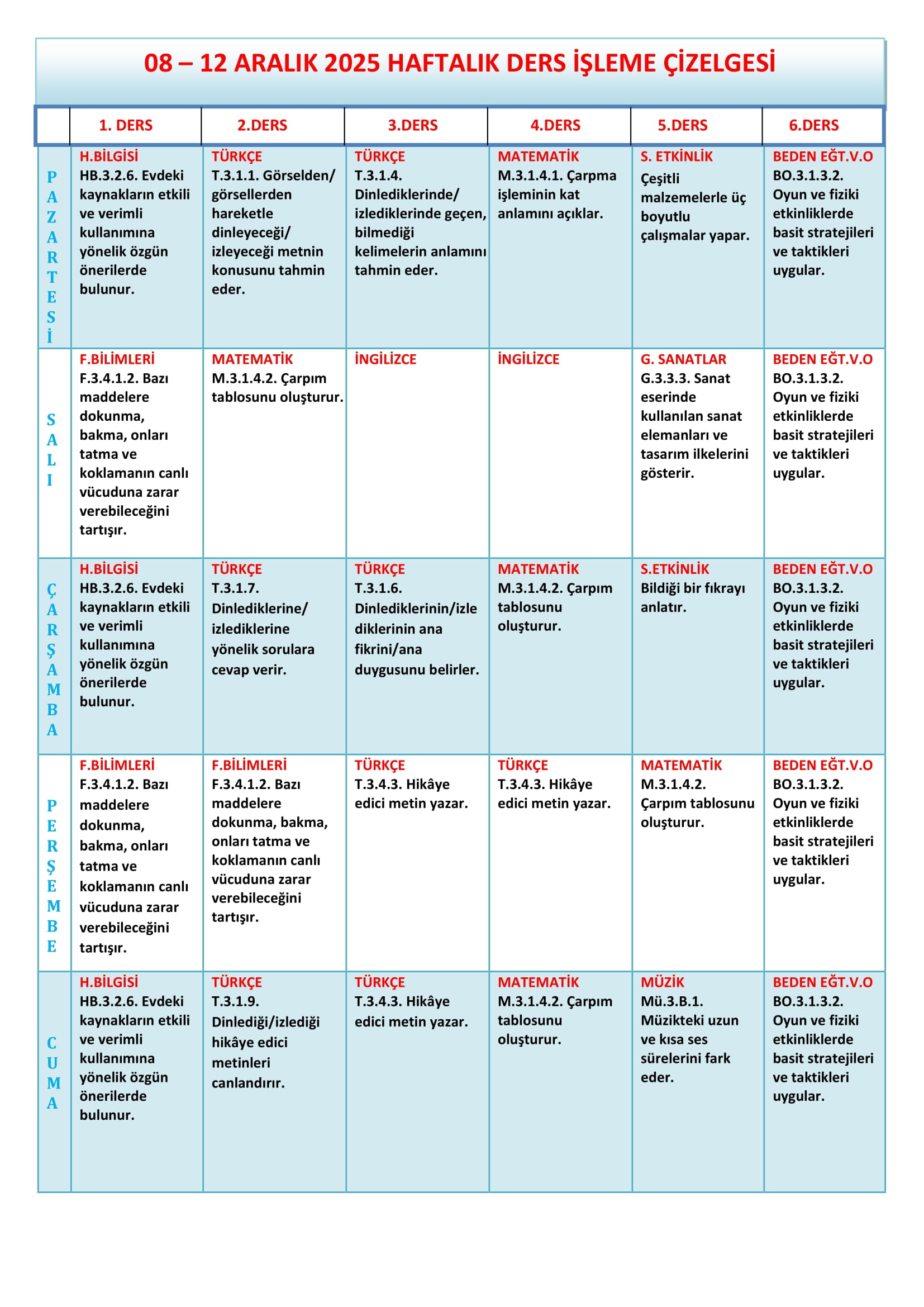 3. Sınıf 08 - 12 Aralık 2025 Haftalık Ders İşleme Çizelgesi.doc