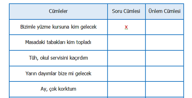4. Sınıf Türkçe Soru ve Ünlem Cümlesi Etkinliği