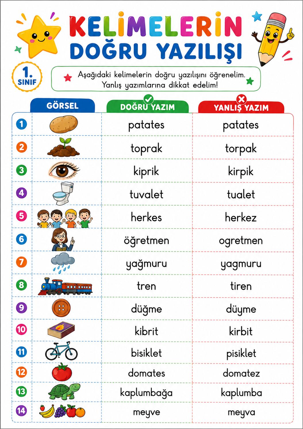 1. Sınıf Türkçe Yazımı Yanlış Kelimeler