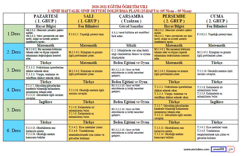3. Sınıf 25.Hafta (05 Nisan - 09 Nisan) Defter Dolum Planı