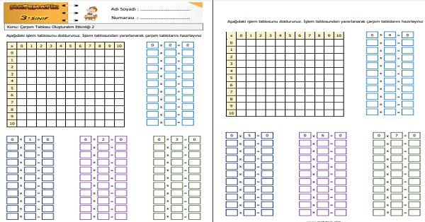 3. Sınıf Matematik Çarpım Tablosu Oluşturalım Etkinliği 2