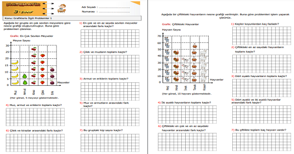 3. Sınıf Matematik Grafiklerle İlgili Problemler 1