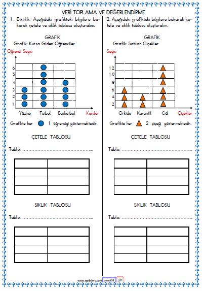 2. Sınıf Matematik Veri Toplama ve Değerlendirme , Tablo Etkinliği 3