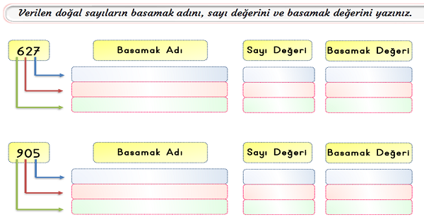 3. Sınıf Matematik Basamak Adları ve Basamak Değeri-3