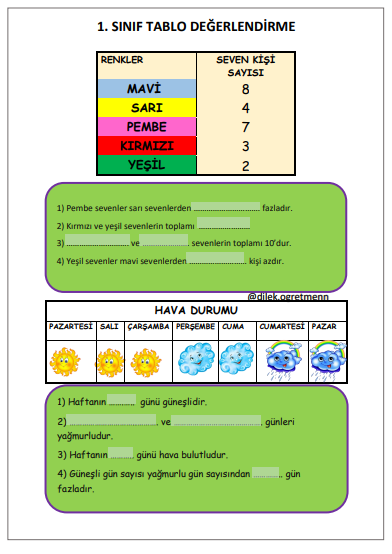 1. Sınıf Matematik - Etkileşimli Veri Toplama ve Tablo Değerlendirme