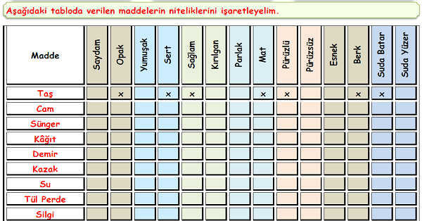4. Sınıf Fen Bilimleri Maddeyi Niteleyen Özellikler 4