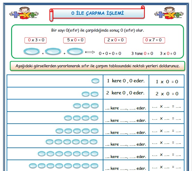 2. Sınıf Matematik 0 ile Çarpma İşlemi Çalışması