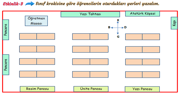 3. Sınıf Hayat Bilgisi Sınıfımızın ve Okulumuzun Krokisini Çizelim