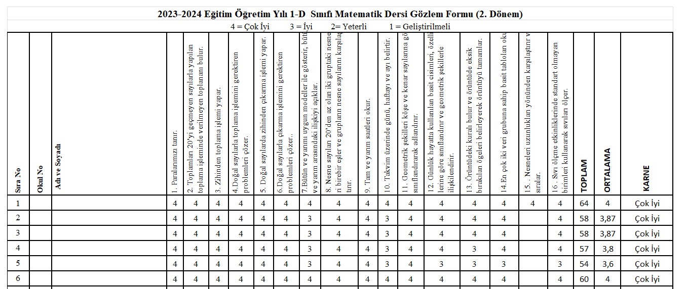1. Sınıf 2. Dönem Kazanım Değerlendirme Ölçeği (Tüm Dersler - Excel)