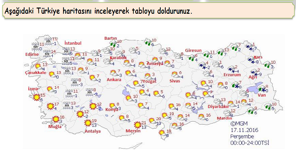 4. Sınıf Sosyal Bilgiler Hava Durumu Etkinliği 2