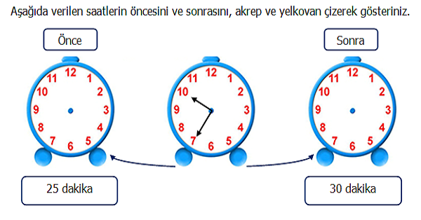 4. Sınıf Matematik Zamanı Ölçme ( Saatleri Okuyalım ve Yazalım) Etkinliği 2