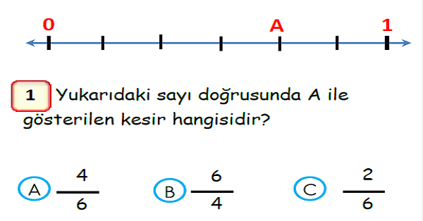 3. Sınıf Matematik Kesirler Yaprak Test-2