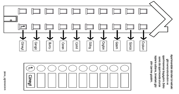 1. Sınıf Matematik Sıra Bildiren Sayılar Apartman Etkinliği