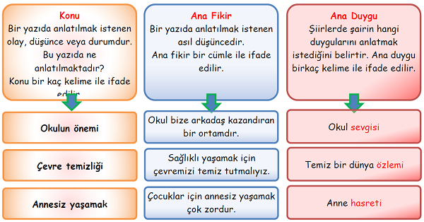4. Sınıf Türkçe Metnin Konusu-1