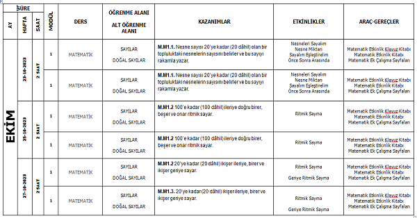 3. Sınıf İyep Matematik Planı (Modül 1)