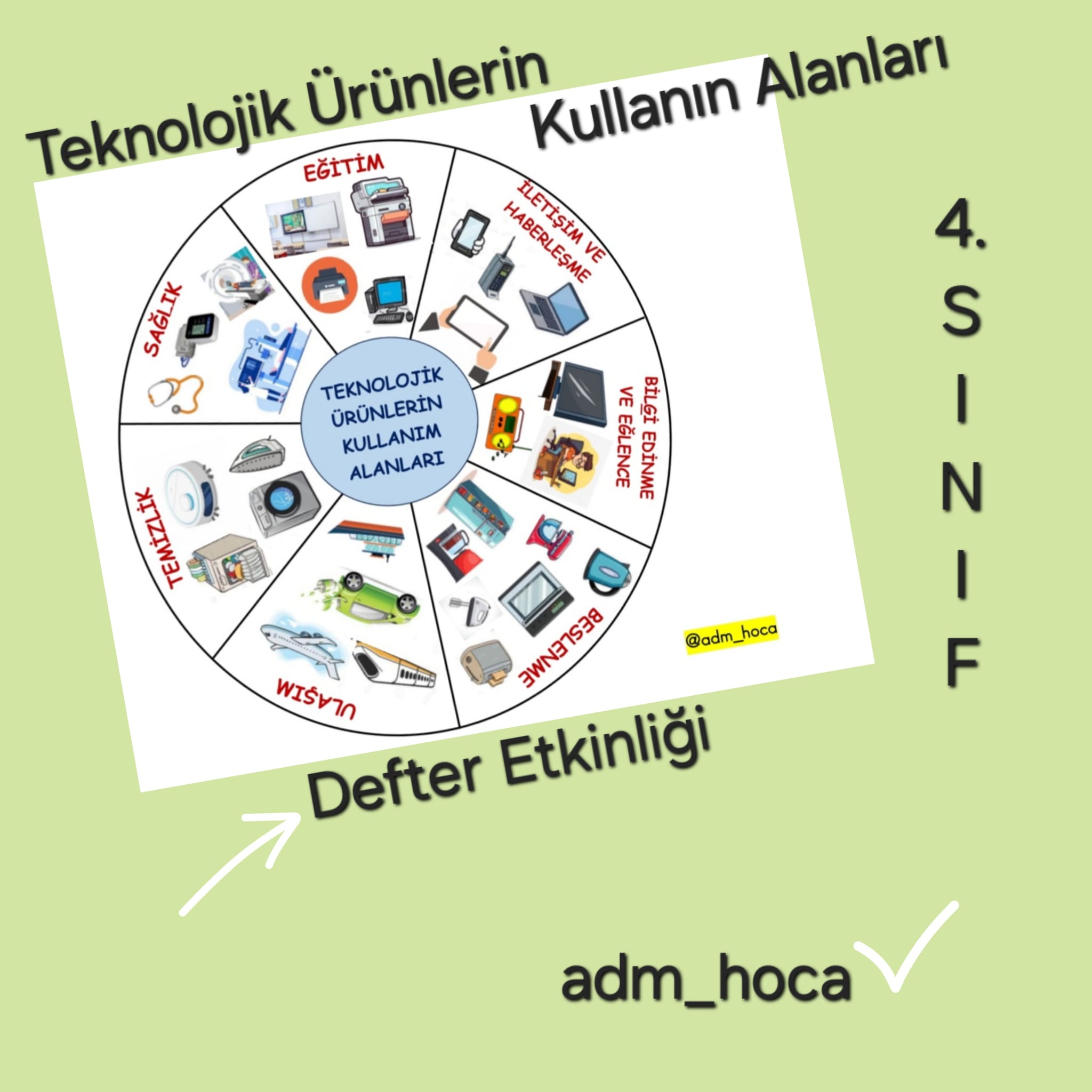 4. Sınıf Sosyal Bilgiler Teknolojik Ürünlerin Kullanım Alanları İnteraktif Defter Etkinliği